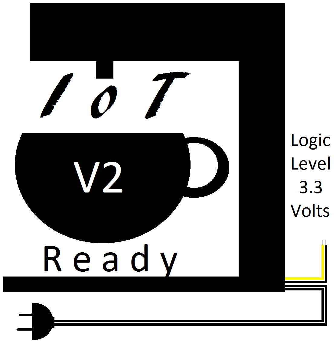 iot ready version 2